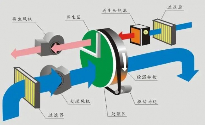 三伏天，智能機器人地下停車庫的防潮