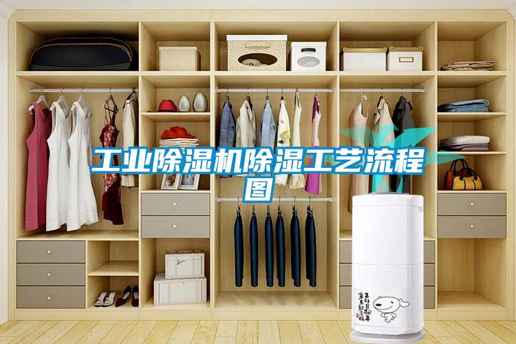 工業除濕機除濕工藝流程圖