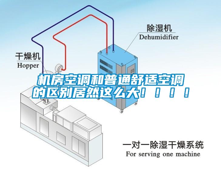機(jī)房空調(diào)和普通舒適空調(diào)的區(qū)別居然這么大?。。。?/></p>
						    <p style=