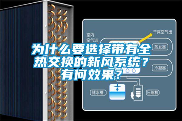 為什么要選擇帶有全熱交換的新風系統？有何效果？
