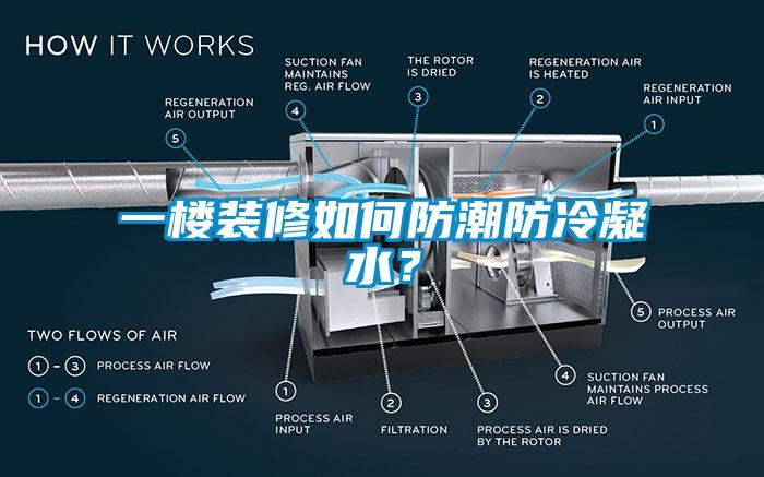 一樓裝修如何防潮防冷凝水？