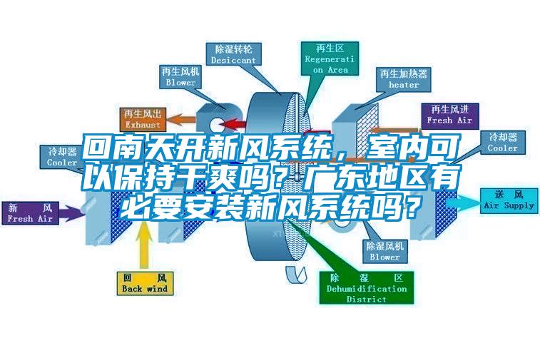 回南天開新風系統，室內可以保持干爽嗎？廣東地區有必要安裝新風系統嗎？