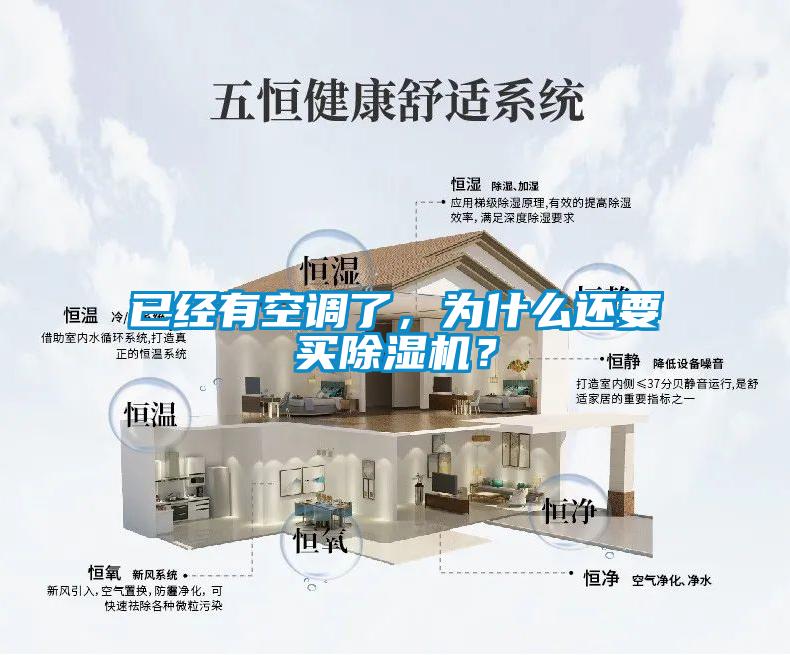 已經(jīng)有空調(diào)了，為什么還要買除濕機(jī)？