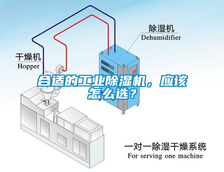 合適的工業(yè)除濕機(jī)，應(yīng)該怎么選？