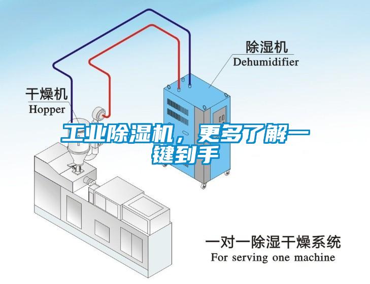 工業除濕機，更多了解一鍵到手