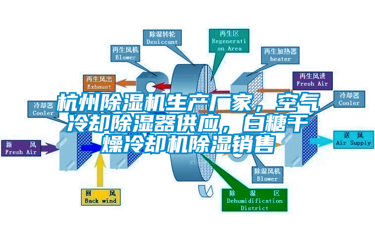 杭州除濕機生產(chǎn)廠家，空氣冷卻除濕器供應(yīng)，白糖干燥冷卻機除濕銷售