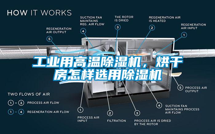工業(yè)用高溫除濕機，烘干房怎樣選用除濕機
