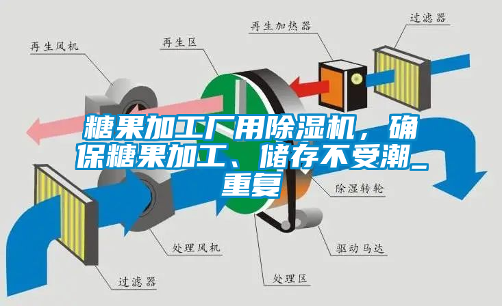 糖果加工廠用除濕機(jī)，確保糖果加工、儲(chǔ)存不受潮_重復(fù)