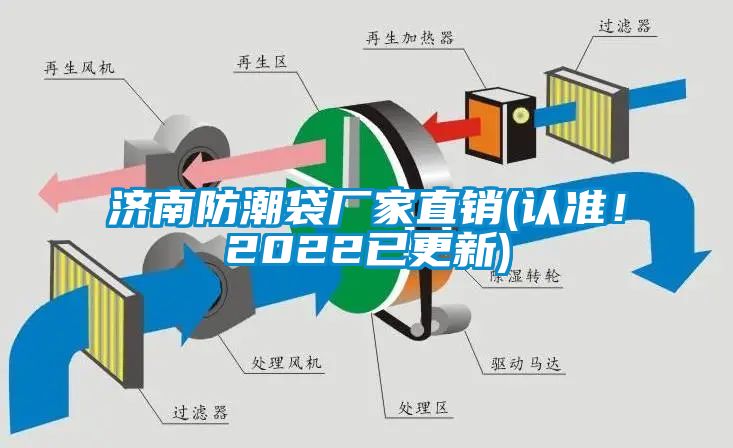 濟南防潮袋廠家直銷(認準!2022已更新)
