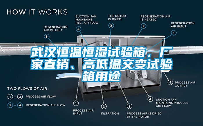 武漢恒溫恒濕試驗箱，廠家直銷、高低溫交變試驗箱用途