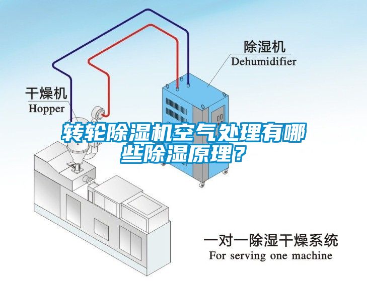轉輪除濕機空氣處理有哪些除濕原理？