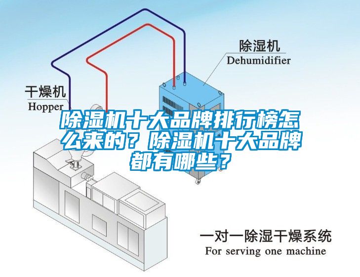 除濕機十大品牌排行榜怎么來的？除濕機十大品牌都有哪些？