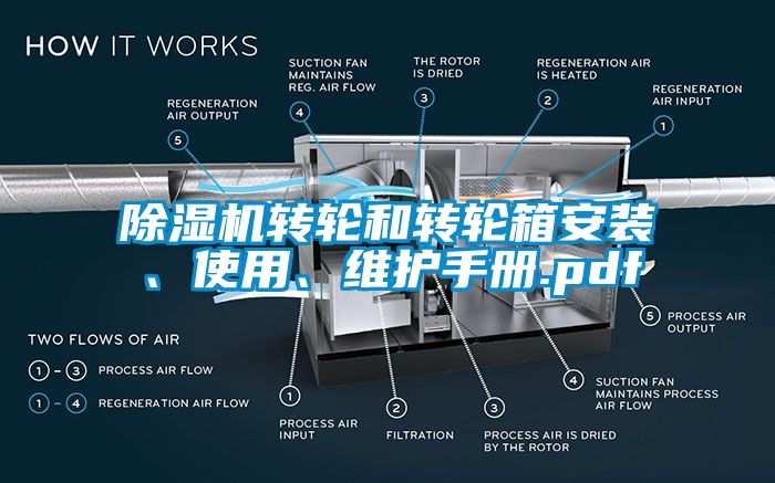 除濕機轉輪和轉輪箱安裝、使用、維護手冊.pdf